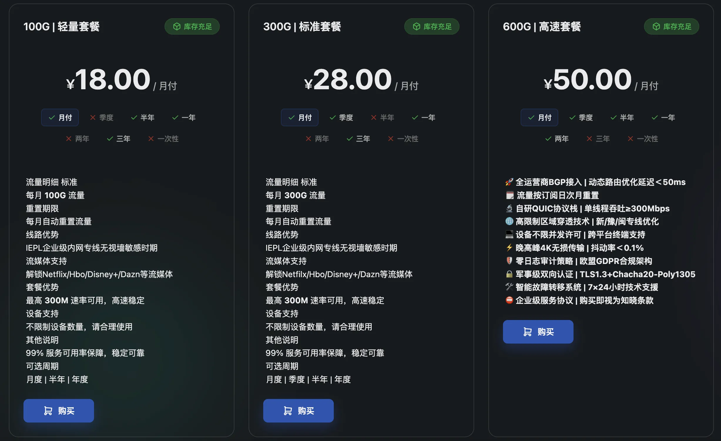 CyberGuard机场套餐价格